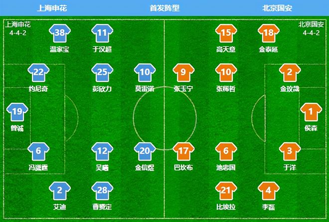 包含集结日北京国安调整名单以备意甲；门线救险环节打磨；信心回归；轮换策略成焦点的词条